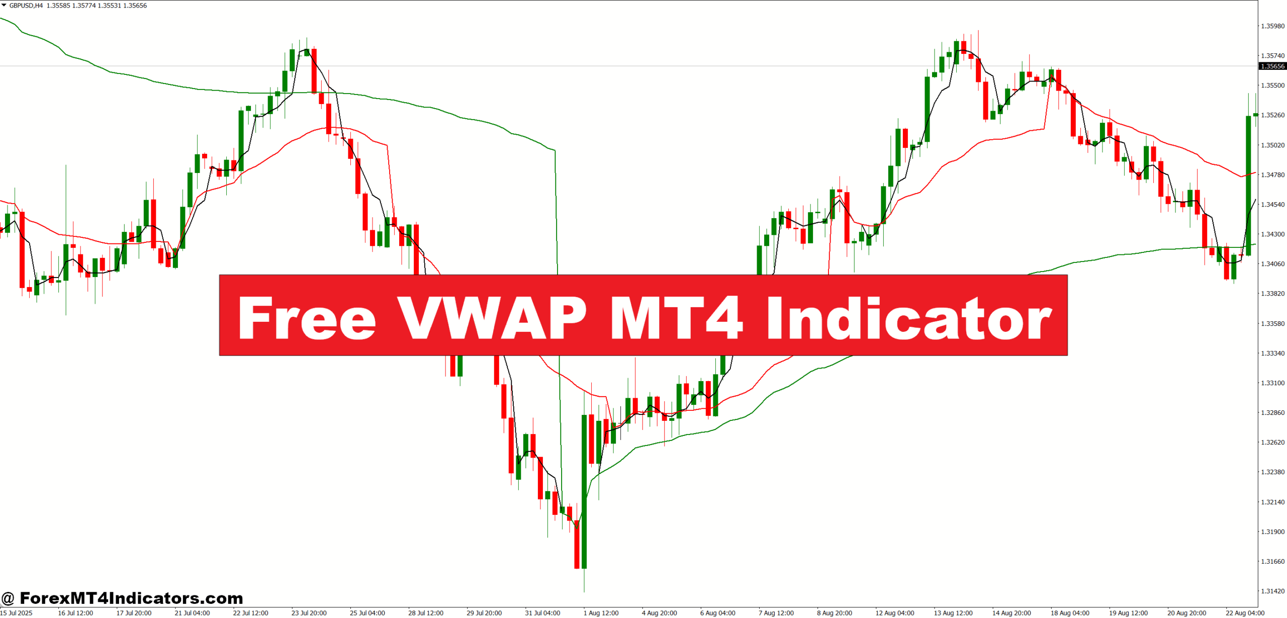 Free VWAP MT4 Indicator