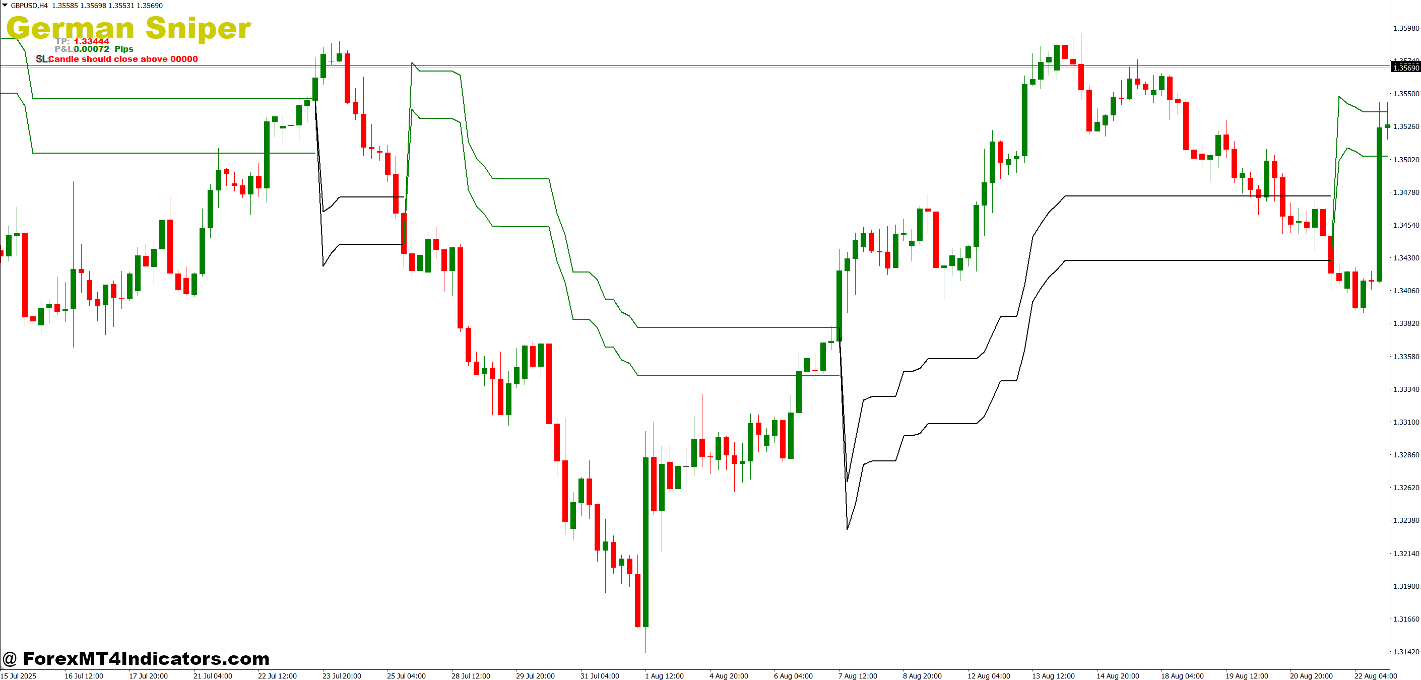 Applying It in Real Trades
