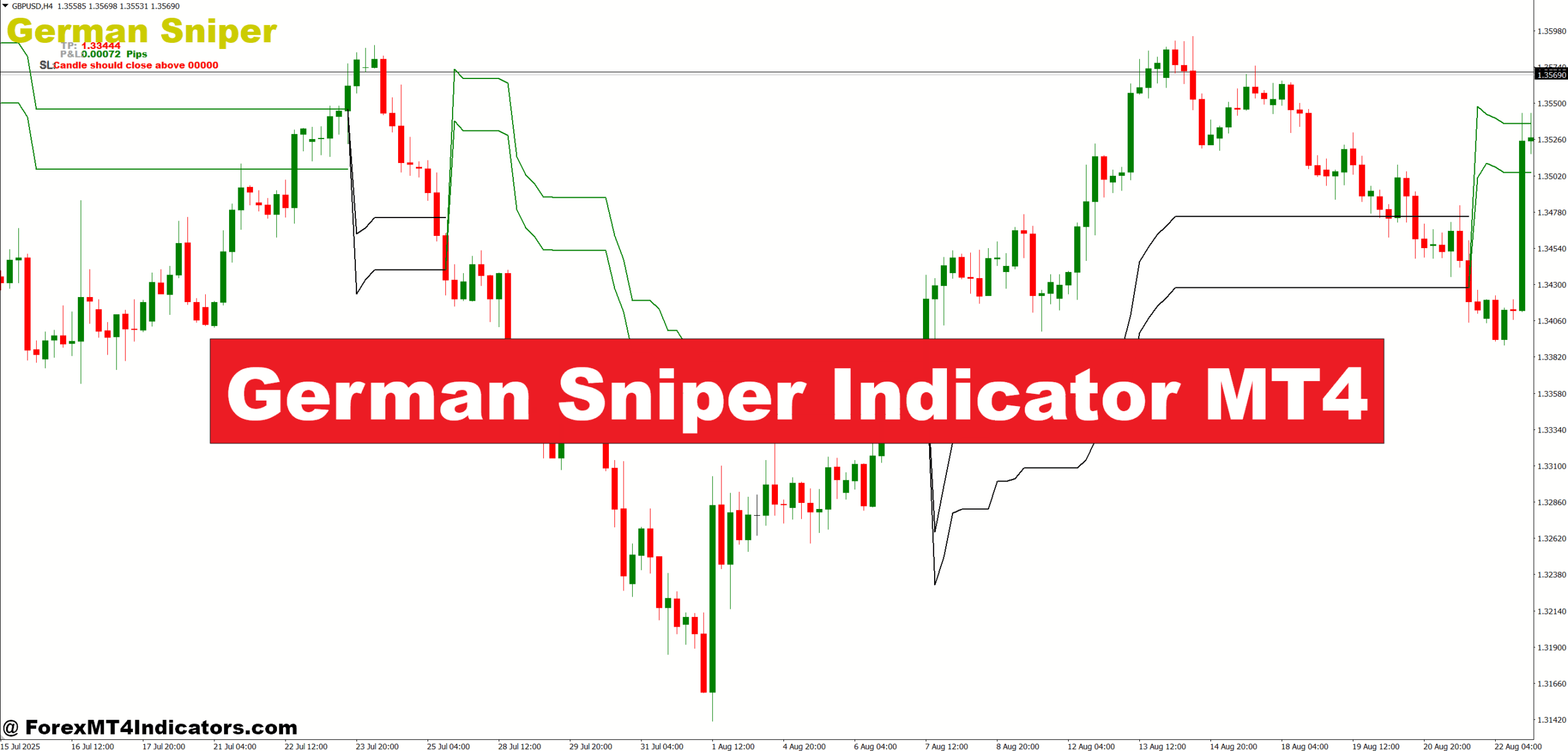 German Sniper Indicator MT4