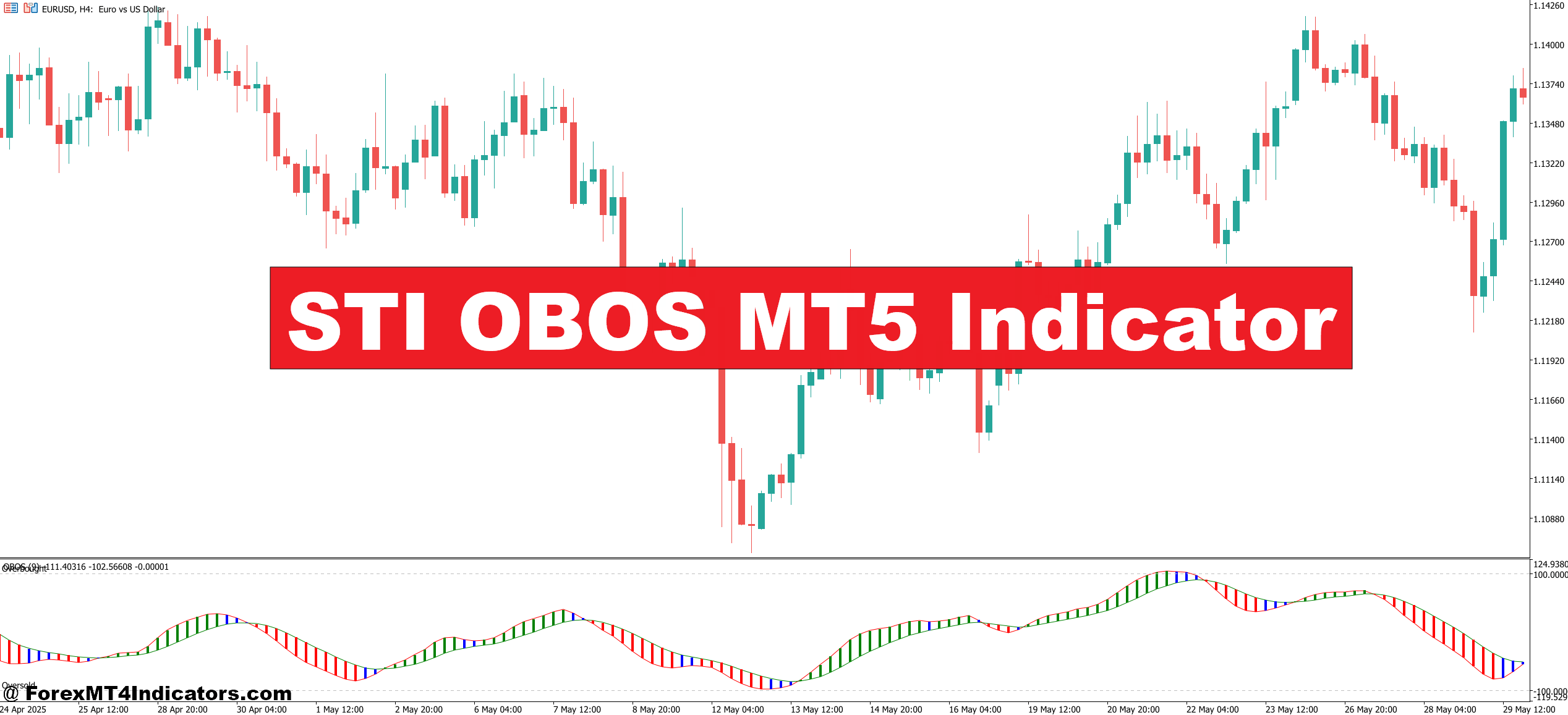 STI OBOS MT5 Indicator