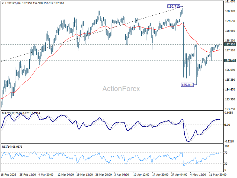 USD/JPY Mid-Day Outlook - ActionForex