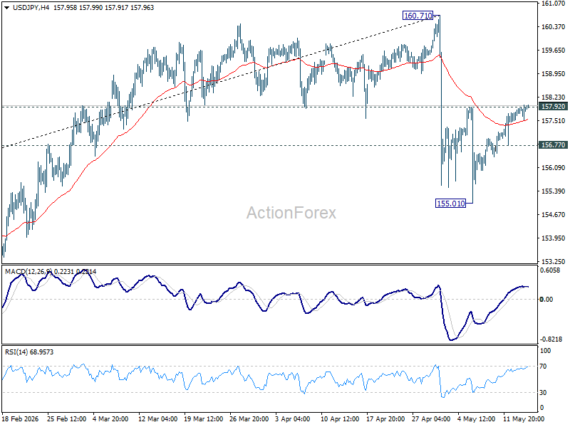 USD/JPY Mid-Day Outlook - ActionForex