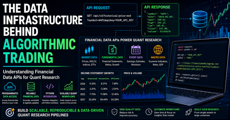 Building a Quant Research Pipeline Using Financial Data APIs