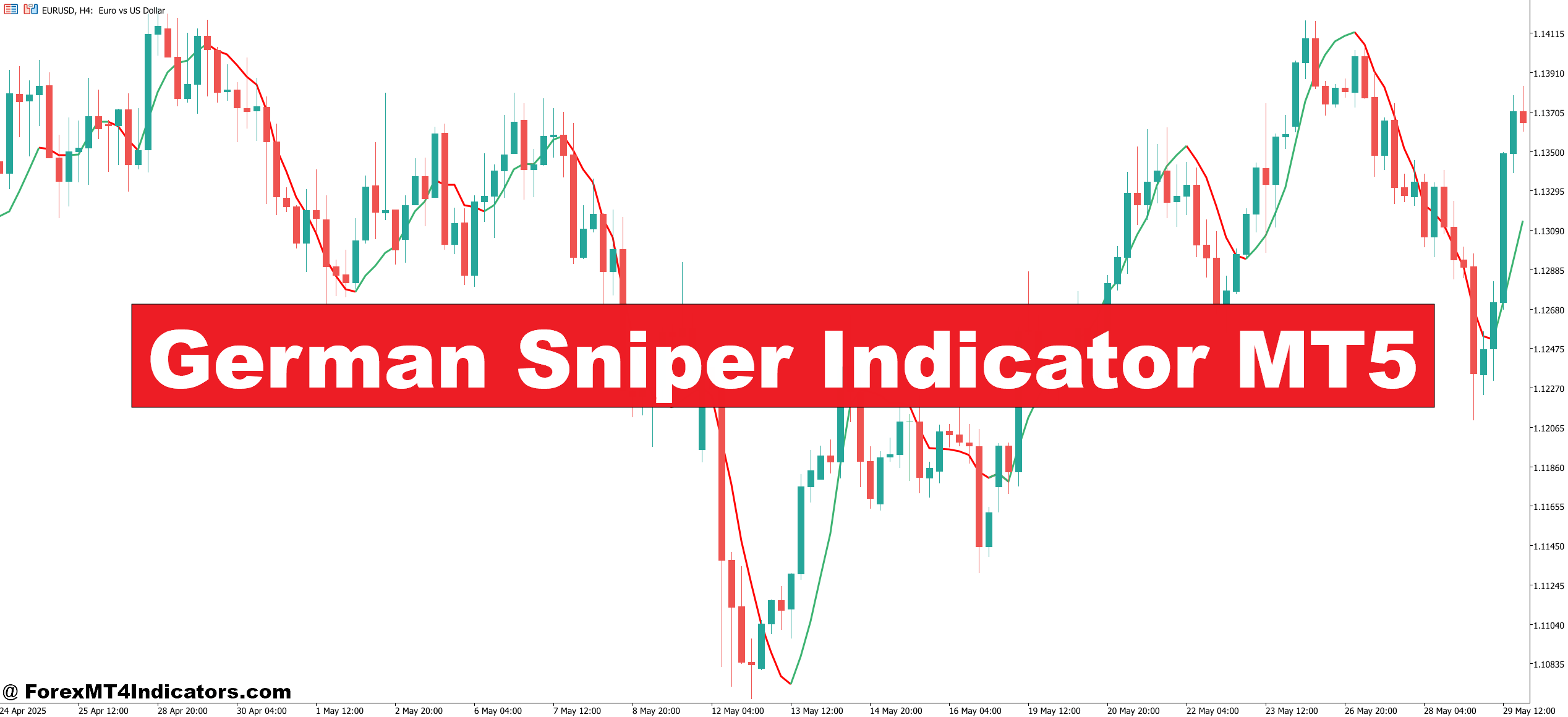 German Sniper Indicator MT5