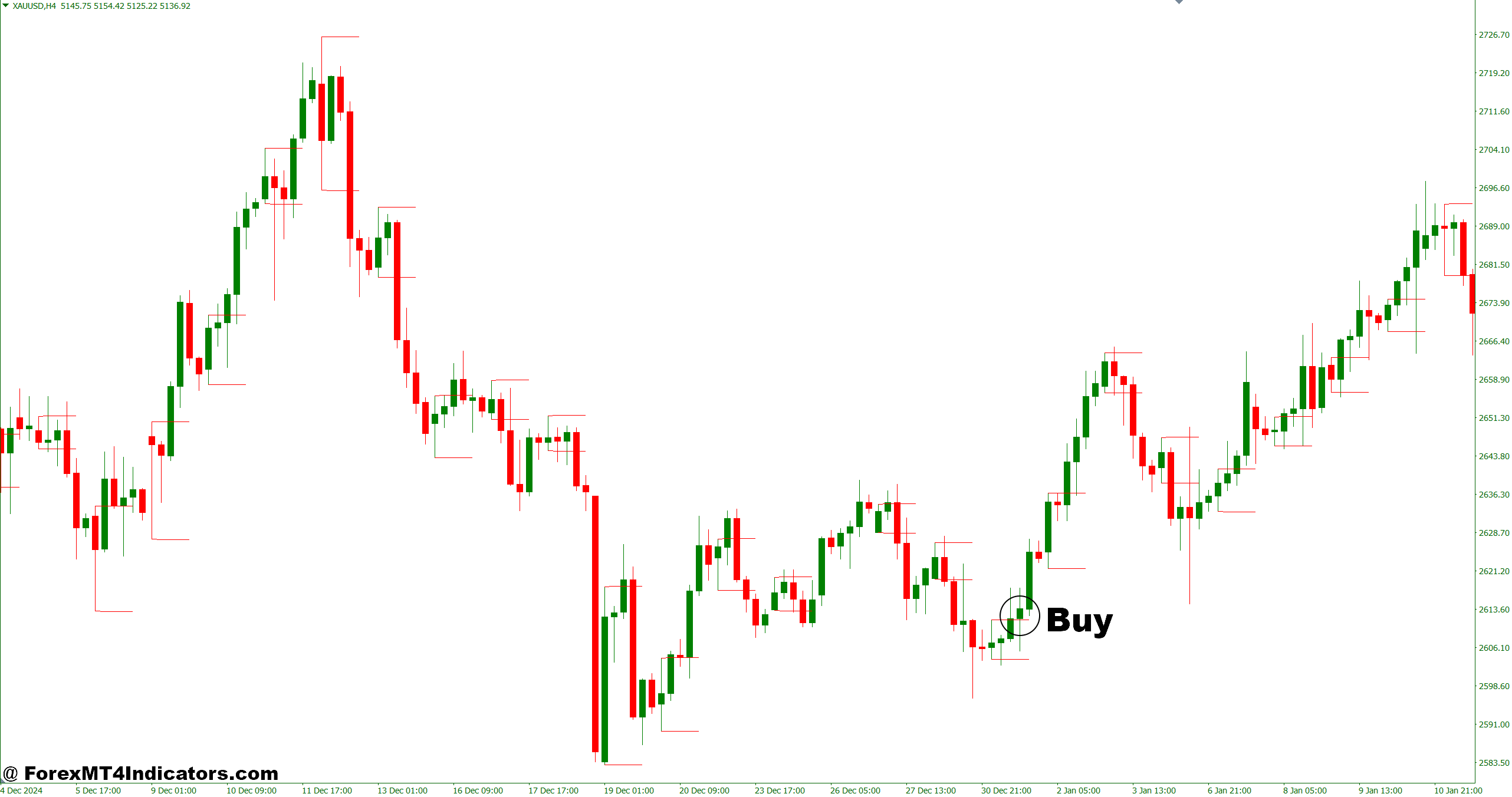 Breakout Probability Indicator MT4 3 How to Trade with Breakout Probability Indicator MT4 - Buy Entry