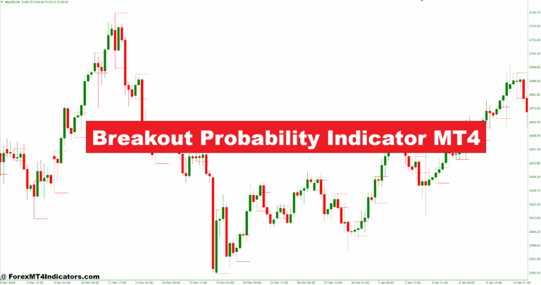 Breakout Probability Indicator MT4