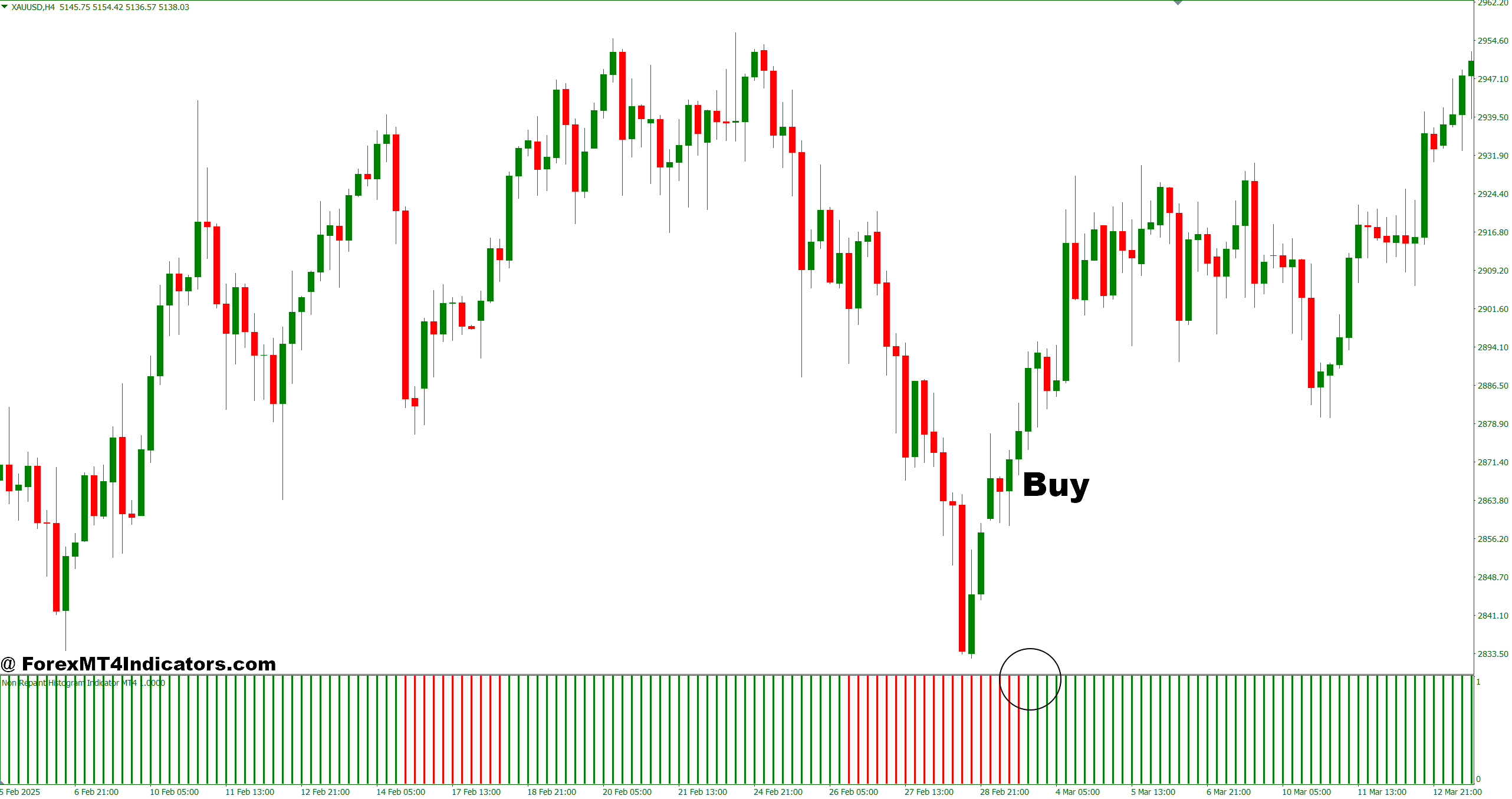 How to Trade with Non Repaint Histogram Indicator MT4 - Buy Entry