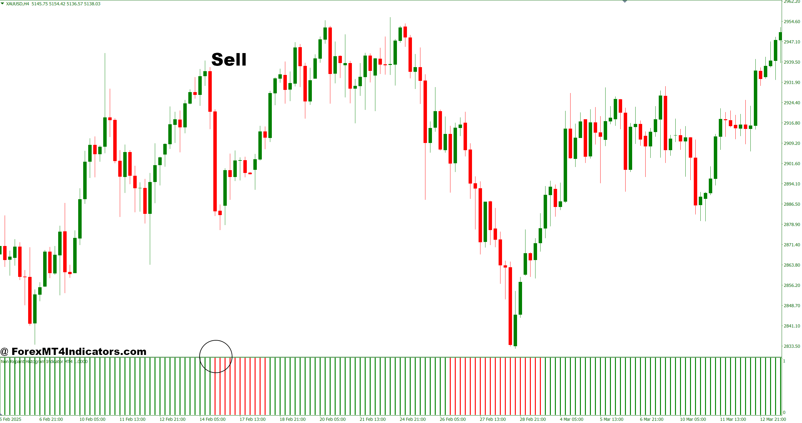 How to Trade with Non Repaint Histogram Indicator MT4 - Sell Entry