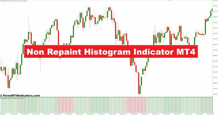 Non Repaint Histogram Indicator MT4