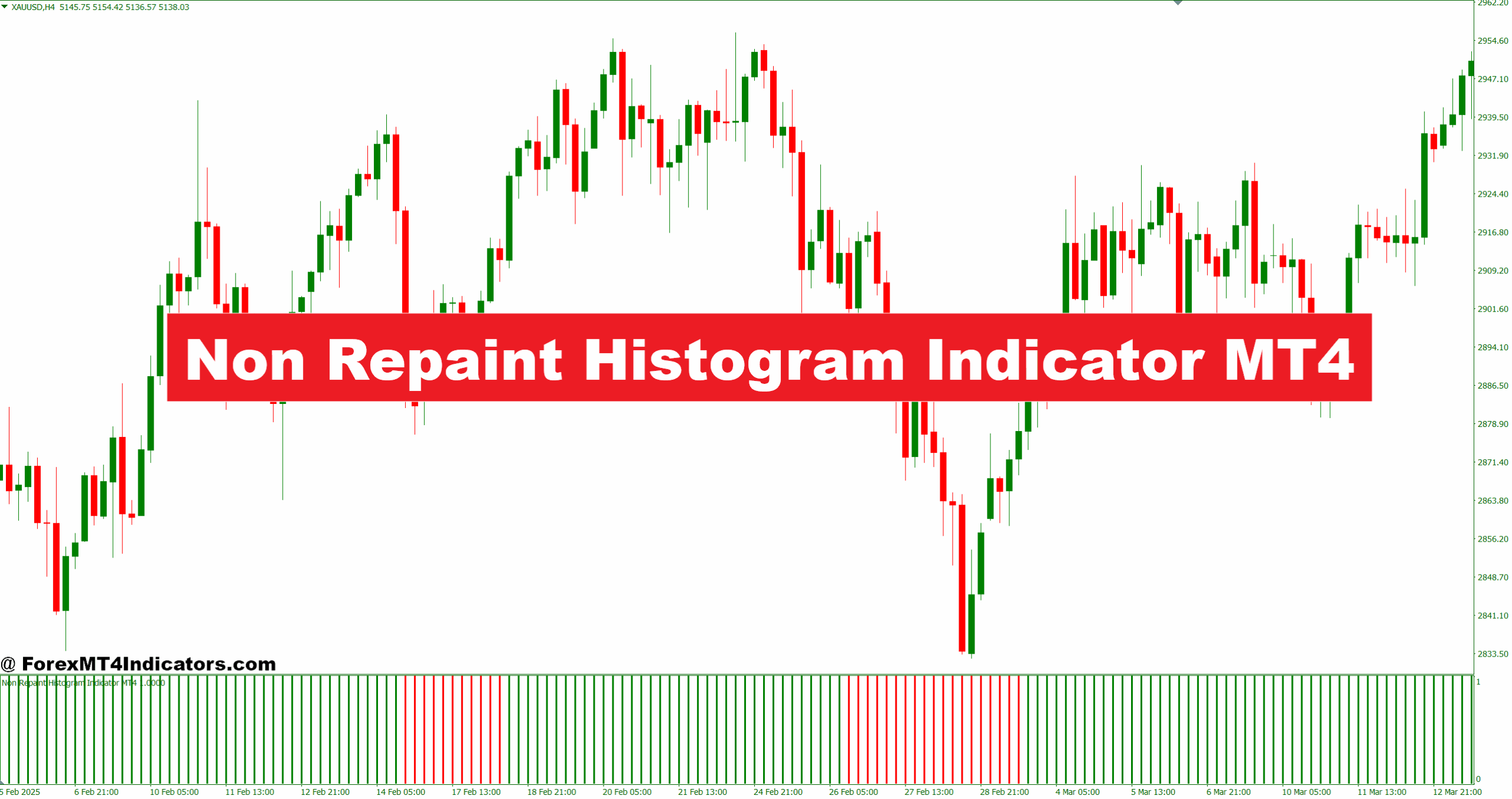 Non Repaint Histogram Indicator MT4