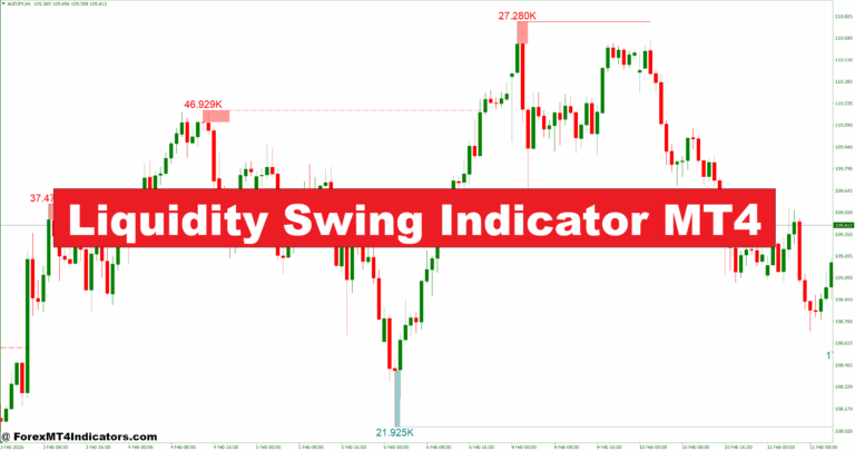 Liquidity Swing Indicator MT4