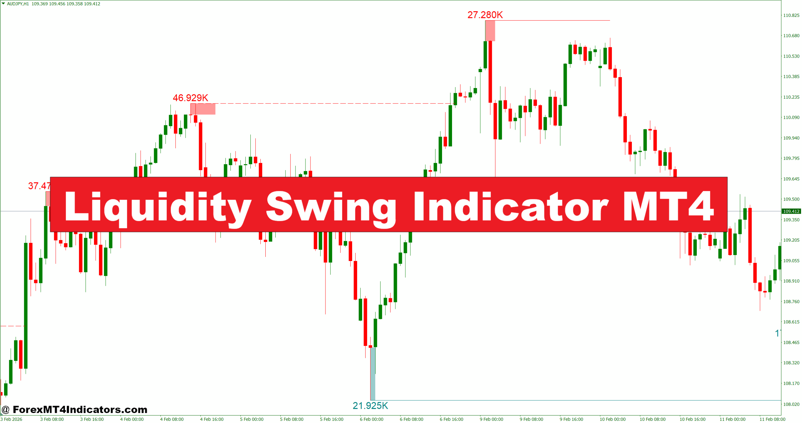 Liquidity Swing Indicator MT4