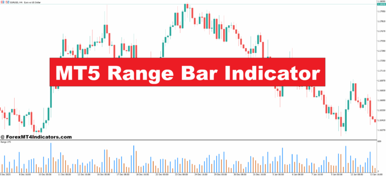 MT5 Range Bar Indicator