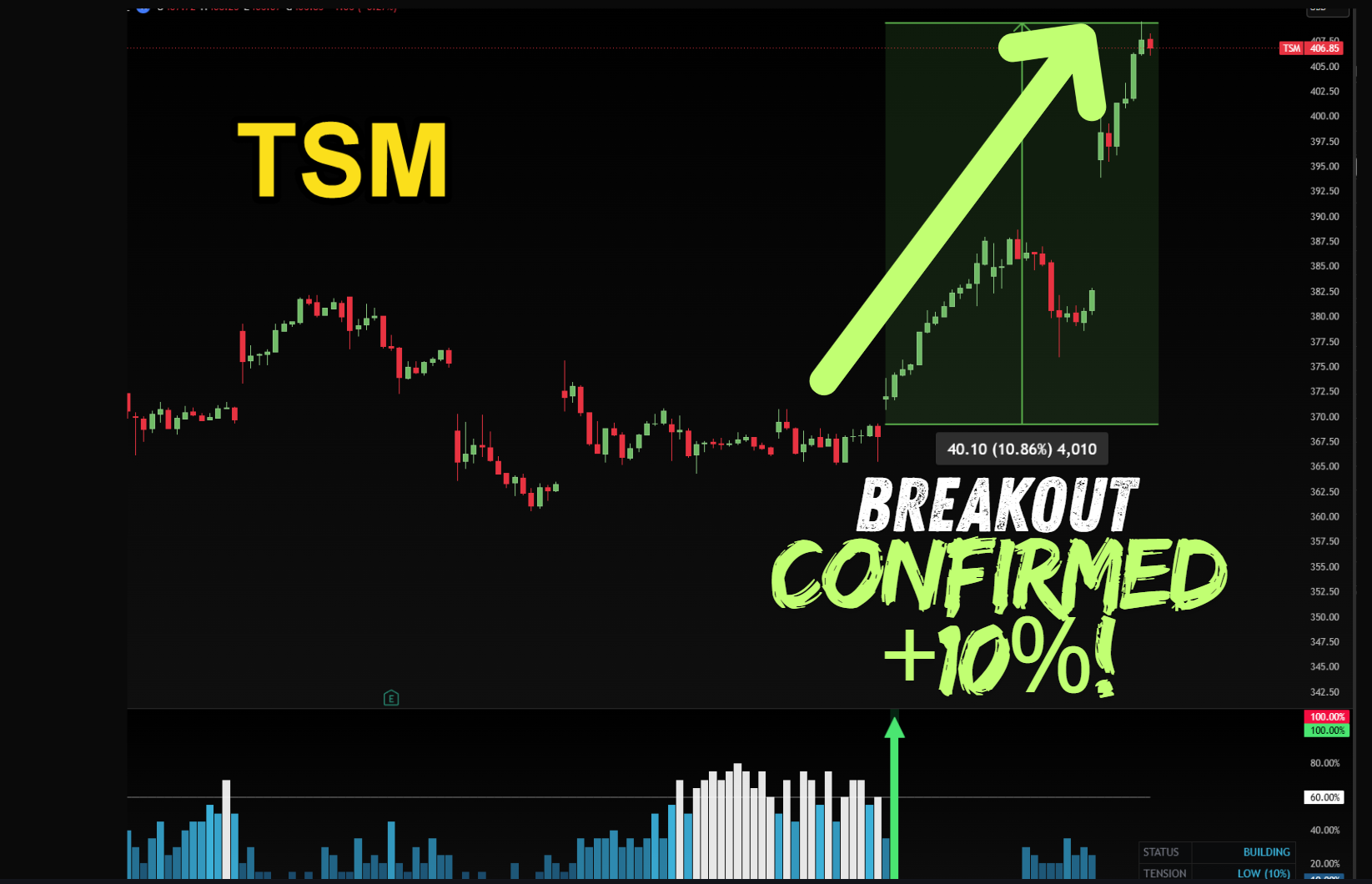 The Ultimate Breakout Strategy - The Coiled Spring Indicator Strategy Review