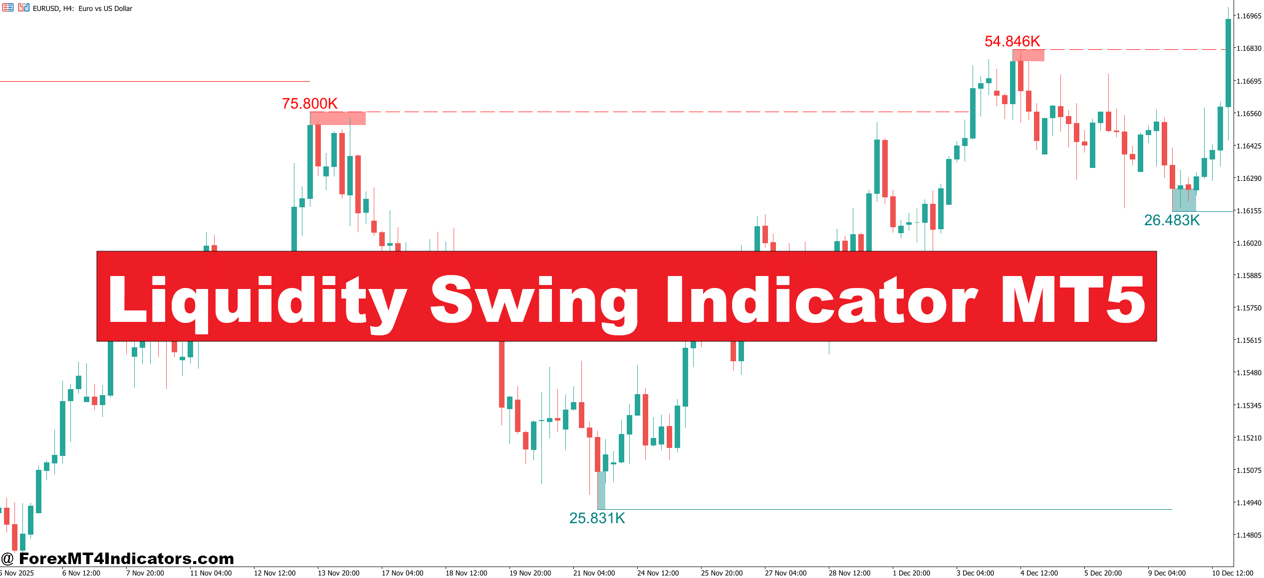 Liquidity Swing Indicator MT5