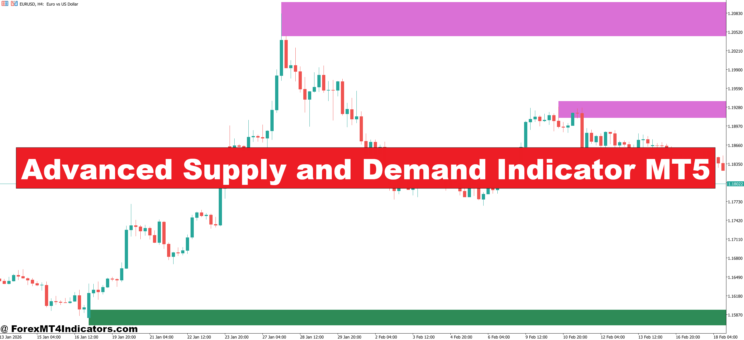 Advanced Supply and Demand Indicator MT5