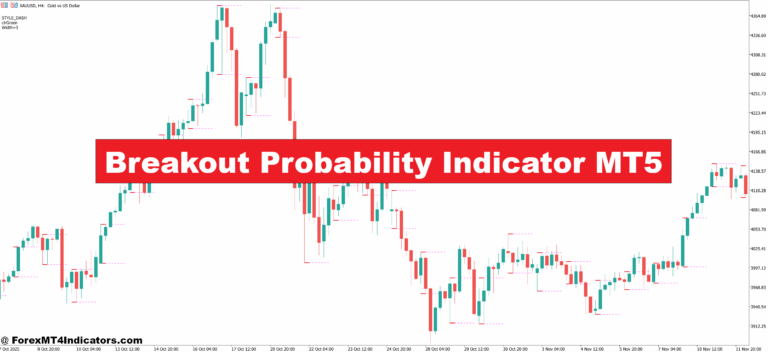 Breakout Probability Indicator MT5
