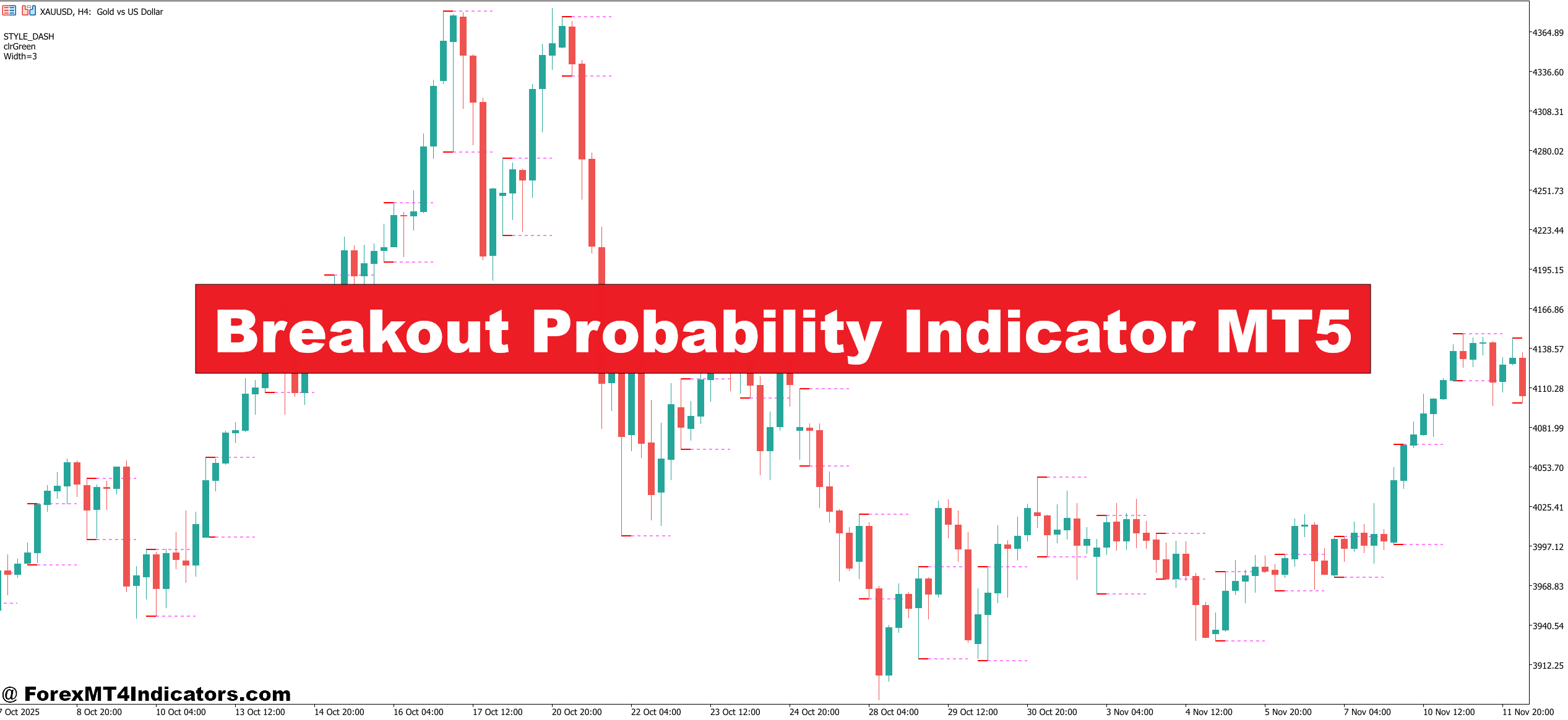 Breakout Probability Indicator MT5