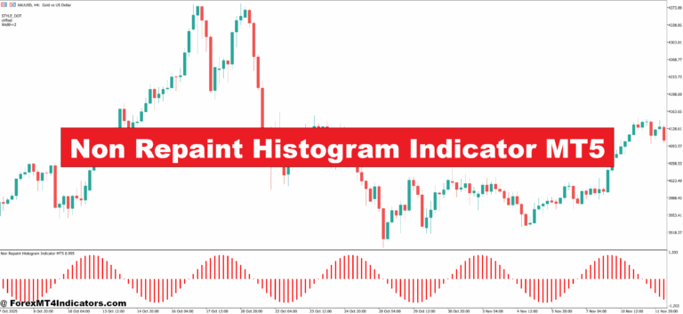Non Repaint Histogram Indicator MT5