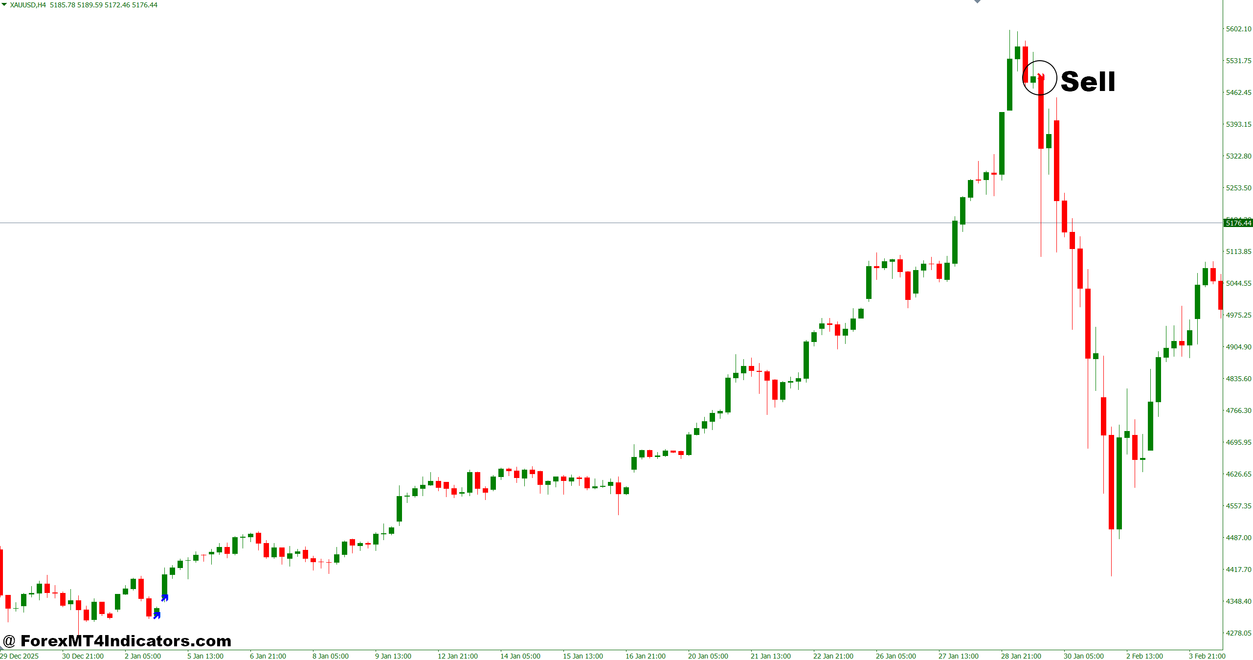 How to Trade with MT4 Gap Indicator - Sell Entry