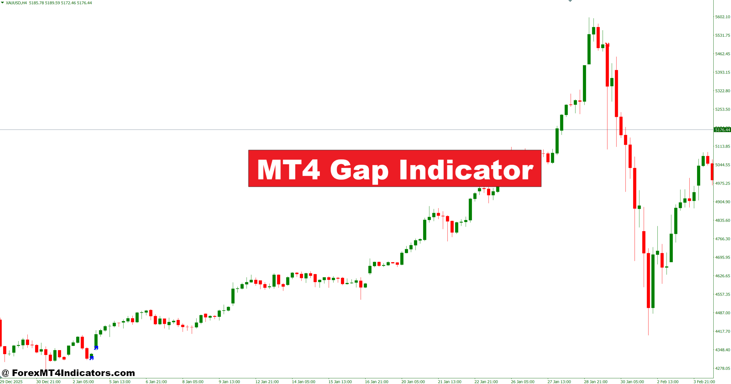 MT4 Gap Indicator