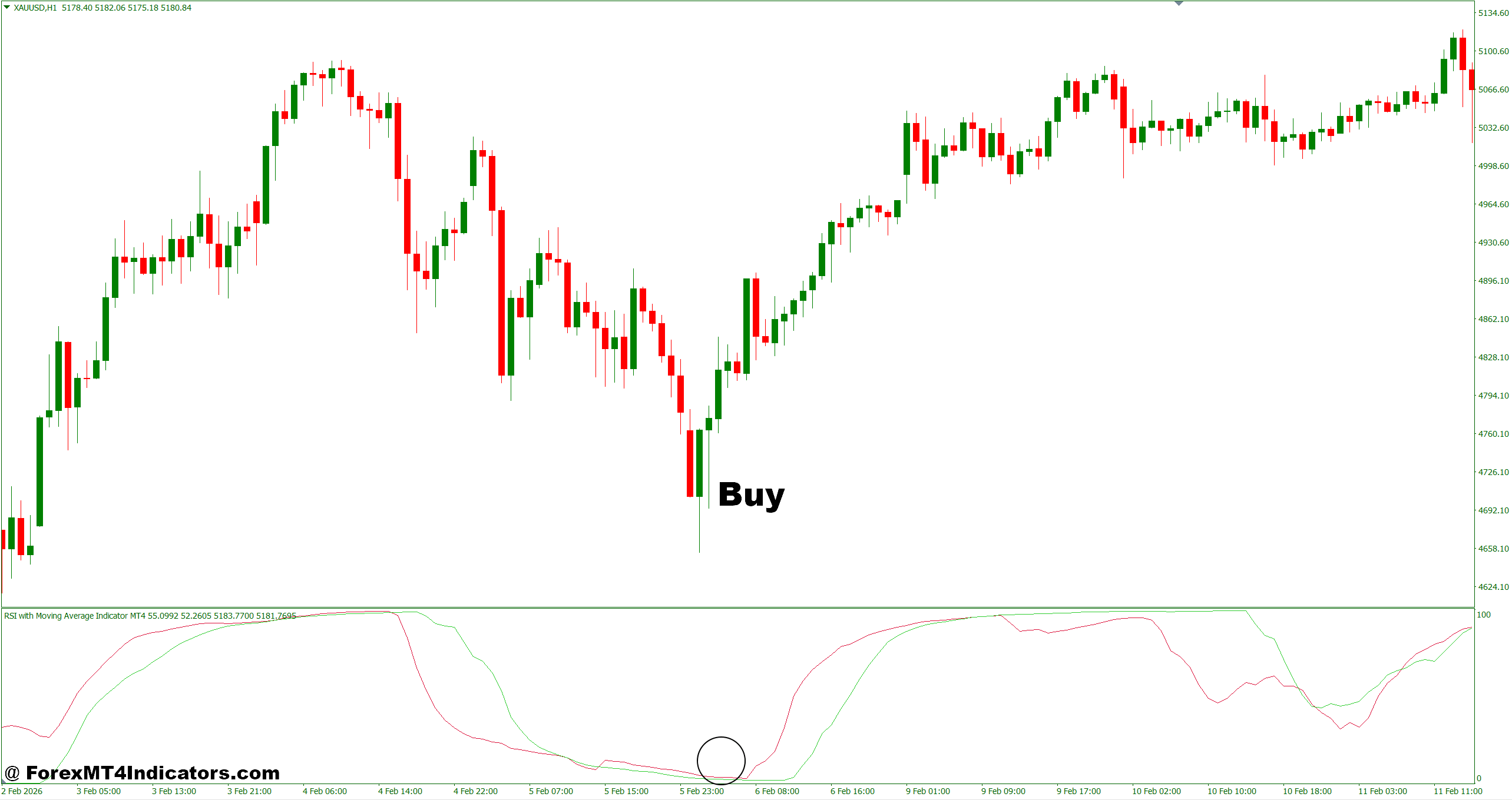 RSI with Moving Average Indicator MT4 4 How to Trade with RSI with Moving Average Indicator MT4 - Buy Entry