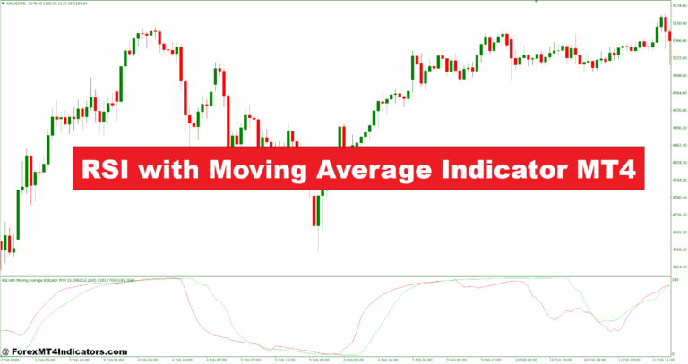RSI with Moving Average Indicator MT4