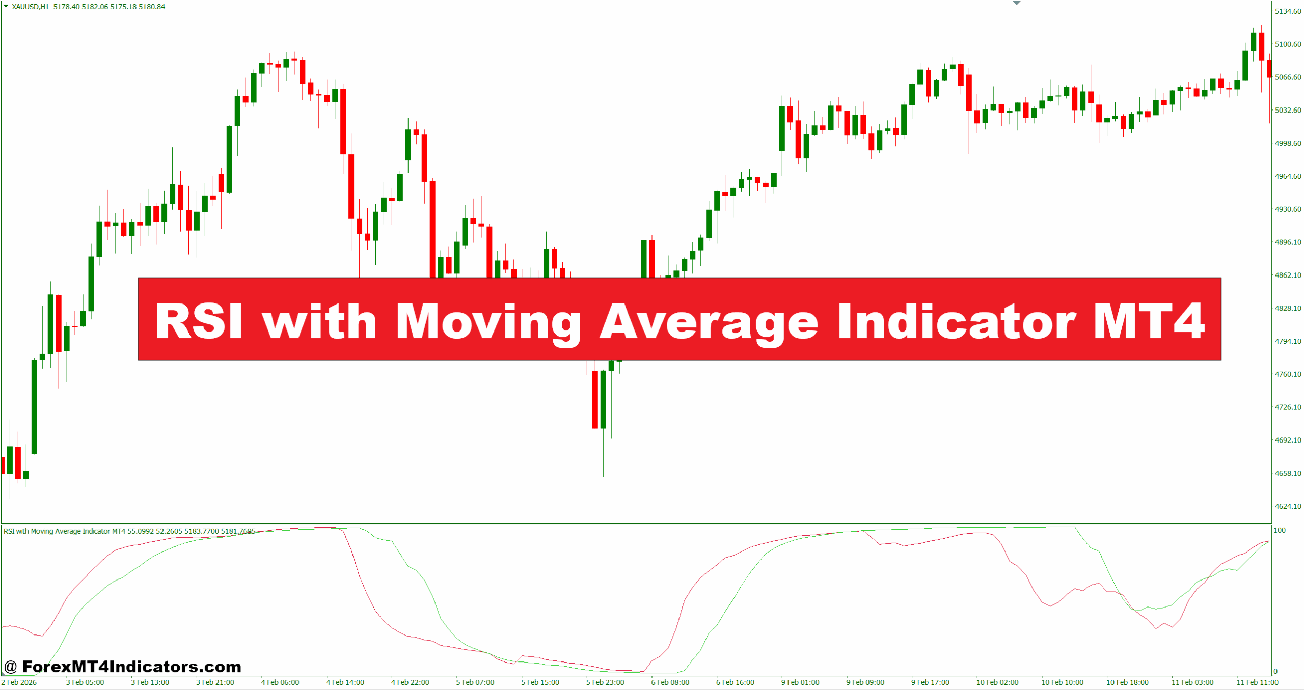 RSI with Moving Average Indicator MT4