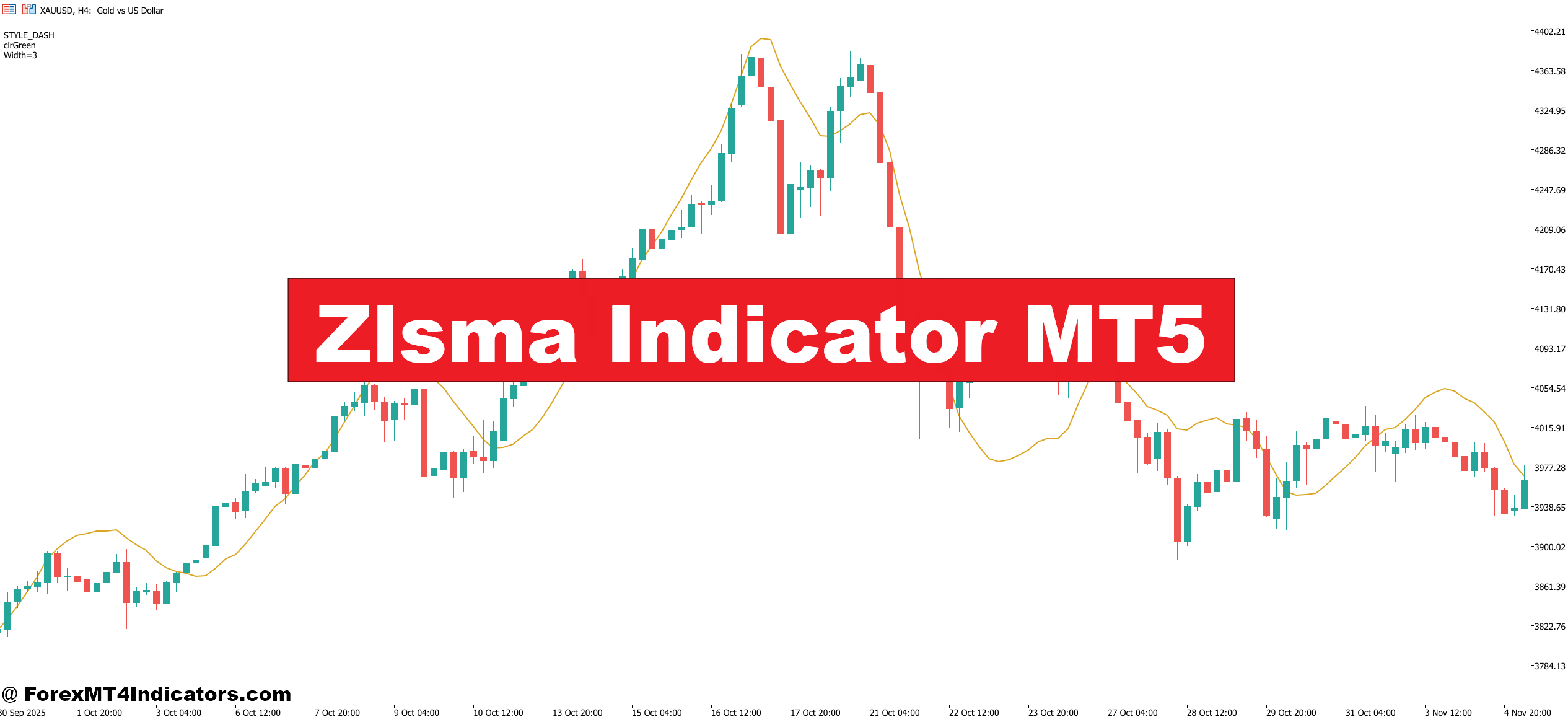 Zlsma Indicator MT5