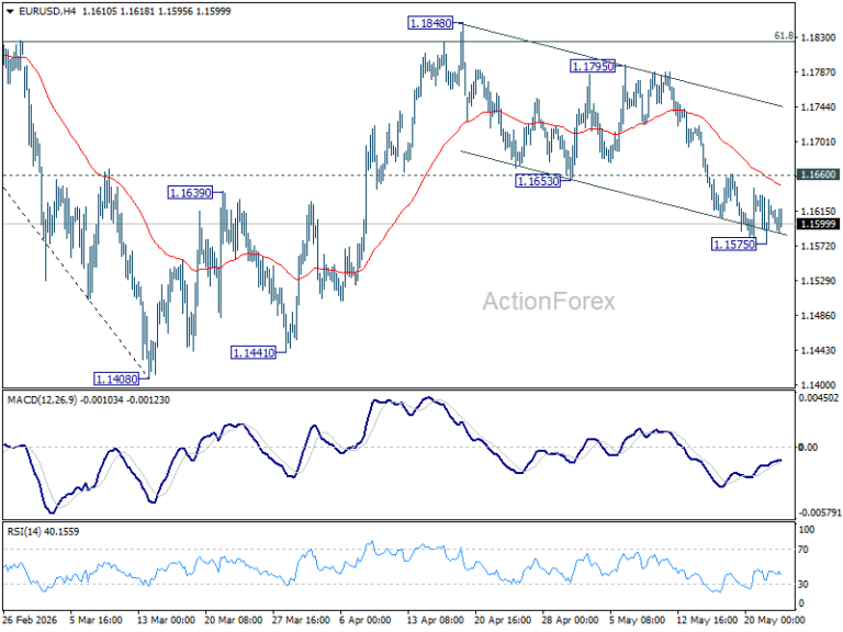 EUR/USD Weekly Outlook - ActionForex