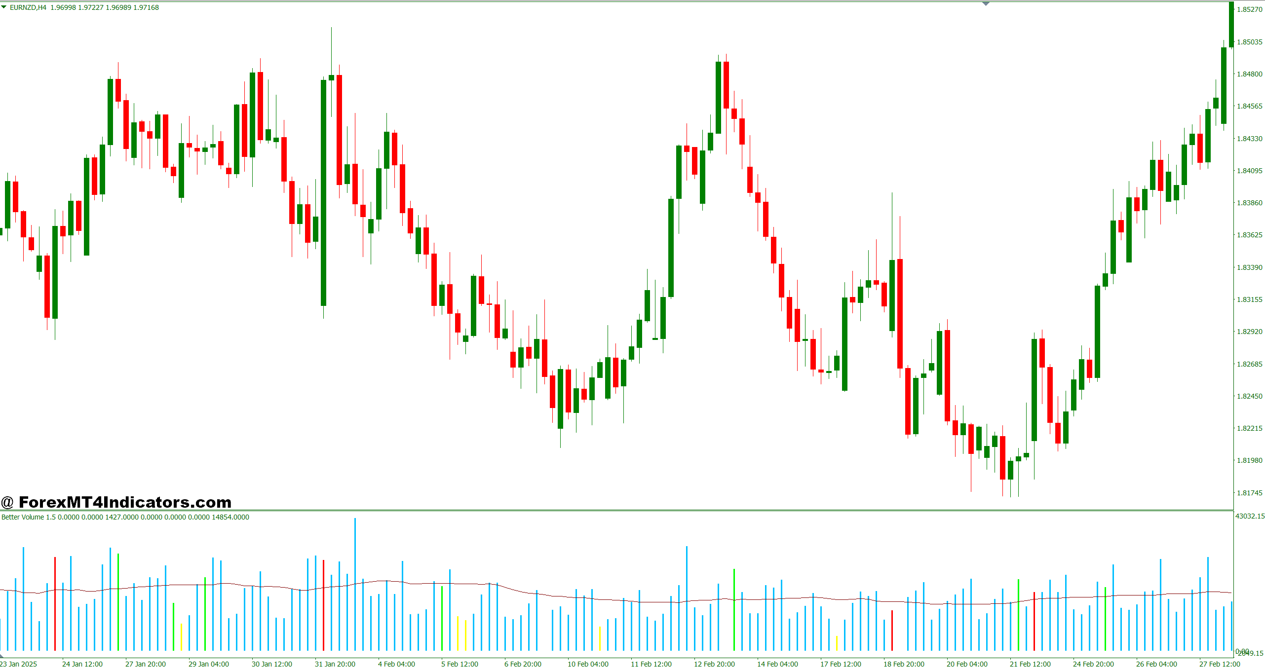 How to Use It in Live Trading