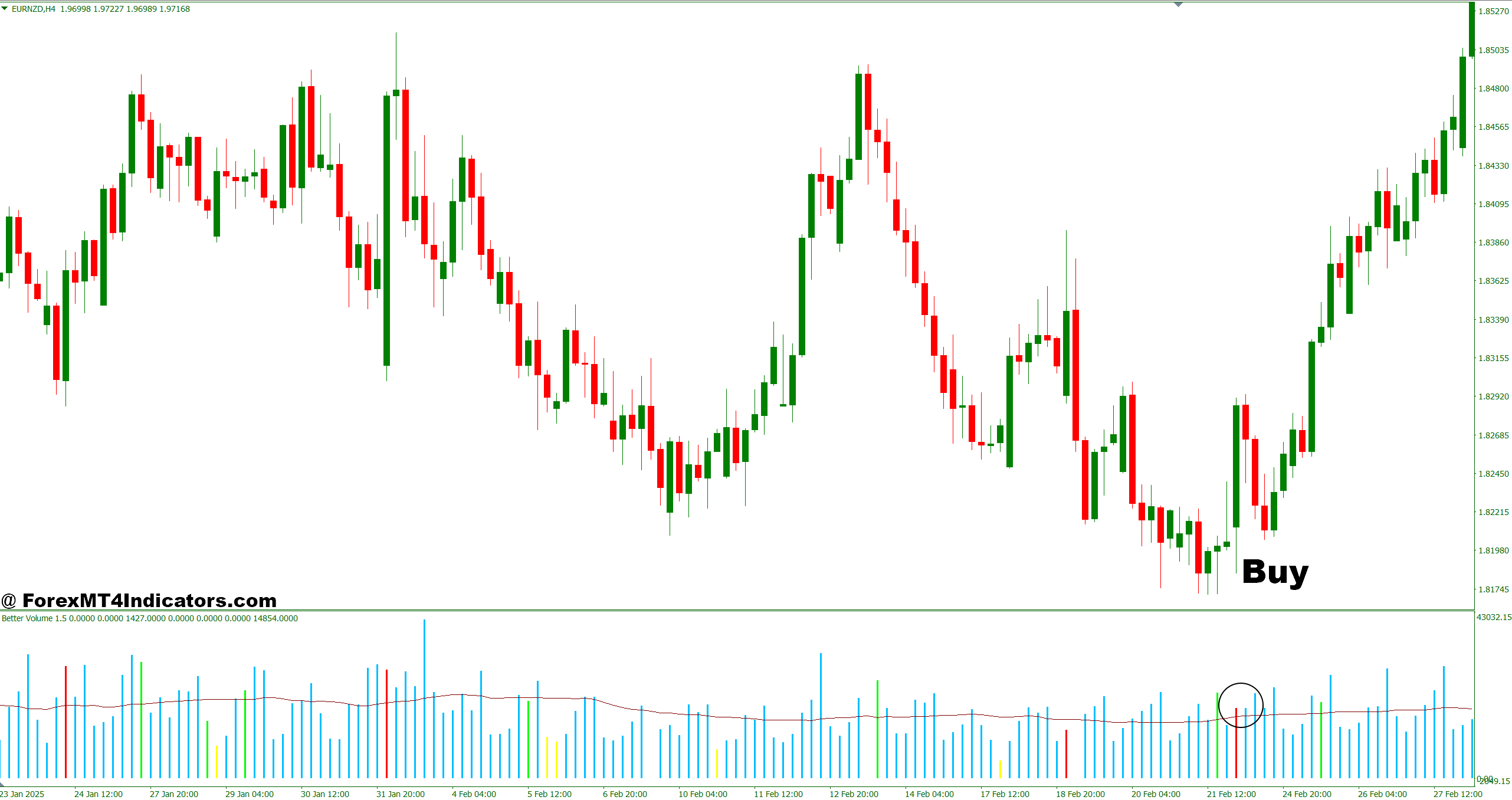 How to Trade with Nova Volume Indicator MT4 - Buy Entry