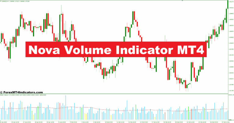 Nova Volume Indicator MT4