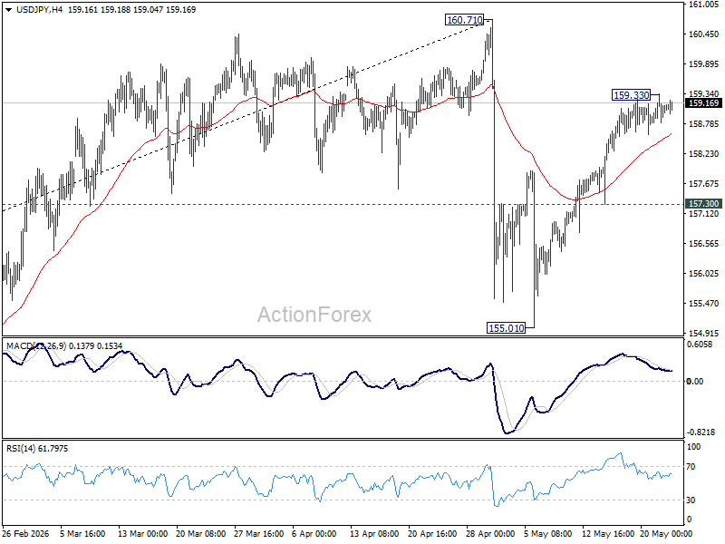 USD/JPY Weekly Outlook - ActionForex
