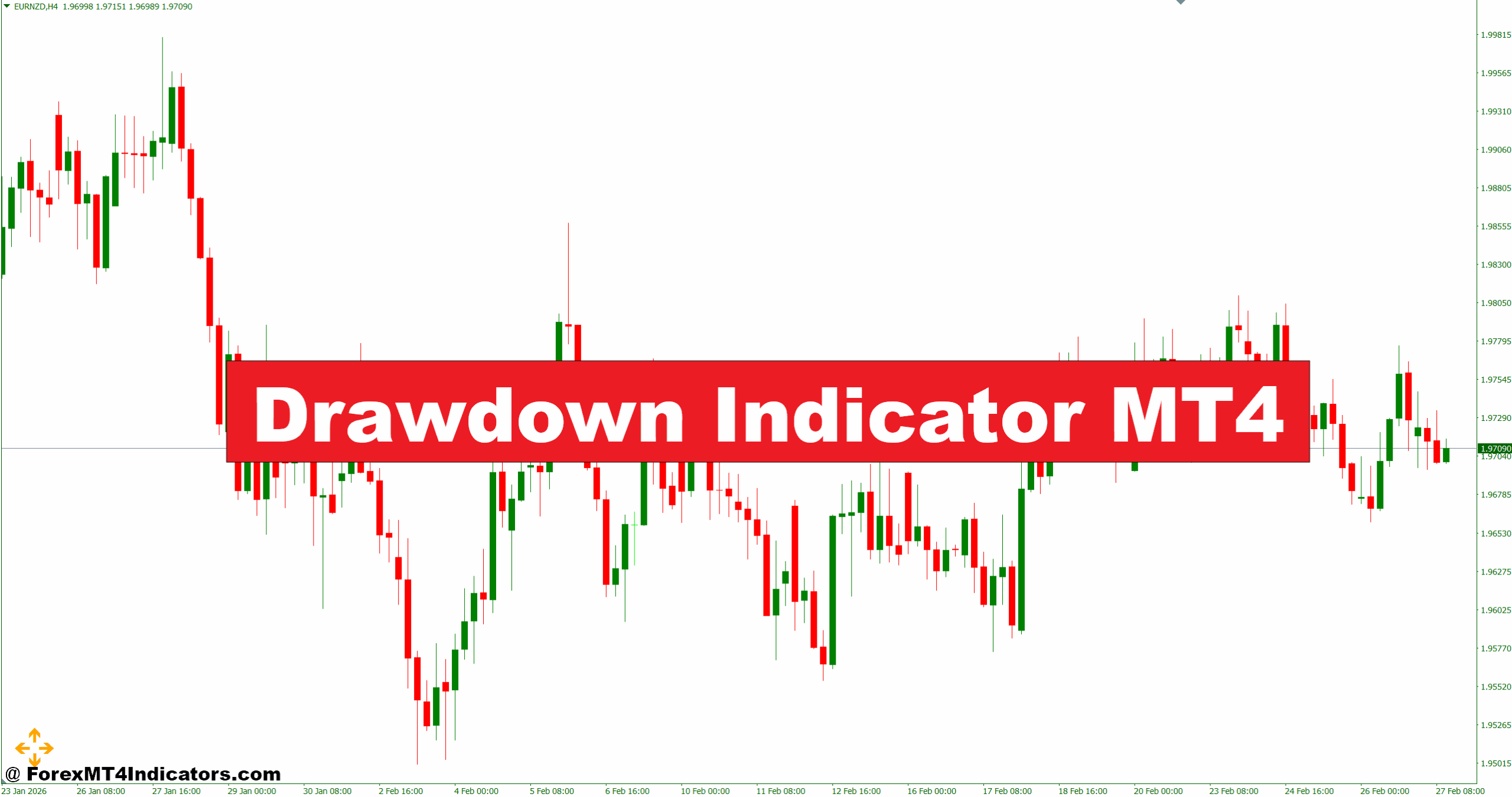 Drawdown Indicator MT4