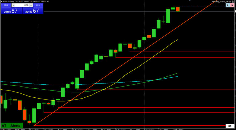 Technical vs Fundamental Analysis: Which Trading Strategy Is Best? - Forex Trading Forum