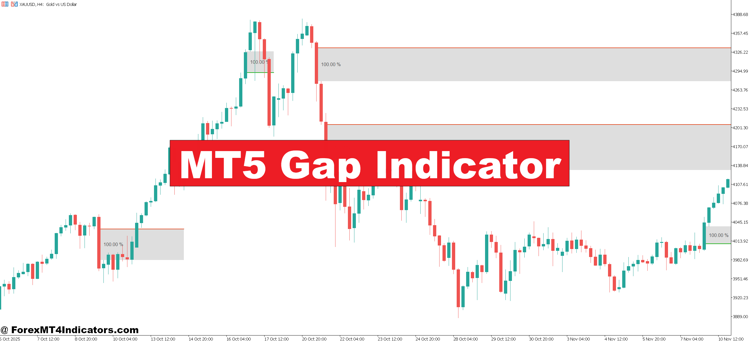 MT5 Gap Indicator