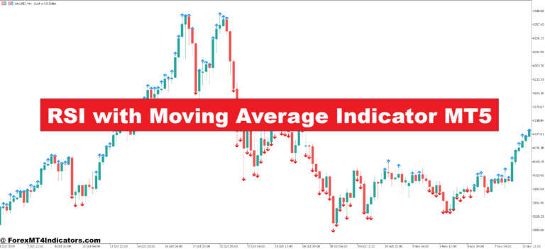 RSI with Moving Average Indicator MT5