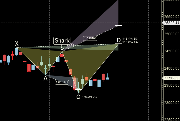 Nifty Astro Forecast: May 25-29, 2026 Market Outlook - Bramesh's Technical Analysis