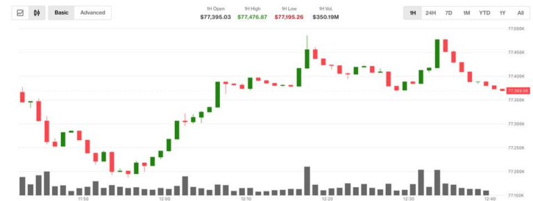 What next as bitcoin (BTC) and Asian equities cheer oil price slide? 