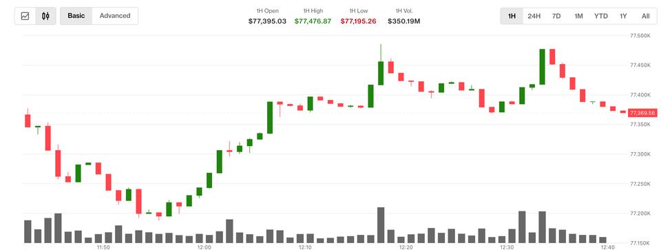 What next as bitcoin (BTC) and Asian equities cheer oil price slide?