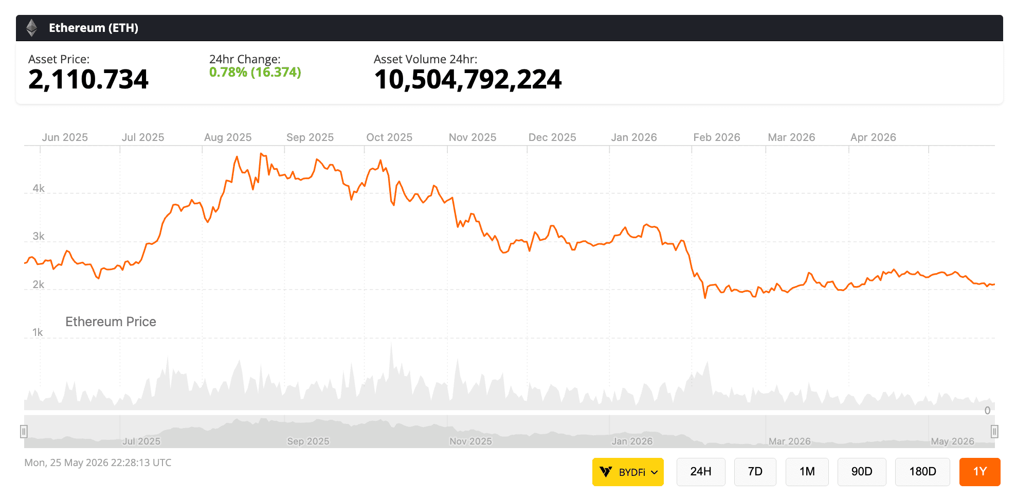 Buterin Calls Ethereum's High-TPS Race "A Route to Mediocrity" as Capital Rotates to Hyperliquid and Zcash