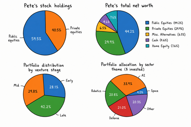 Adventures in Private Investing–Cards on the Table Part II - Churning and Burning