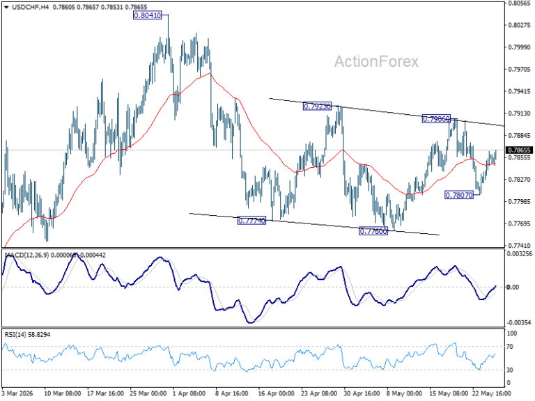 USD/CHF Daily Outlook - ActionForex
