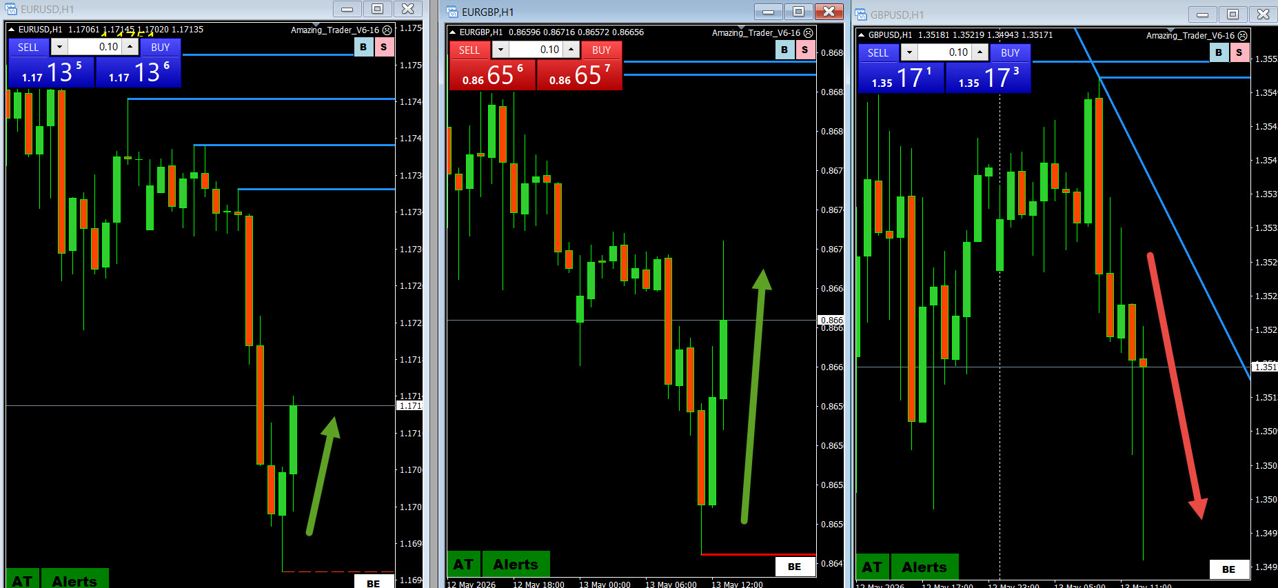 6 Essential Ways Traders Should Spend Time Analyzing the Markets - Forex Trading Forum