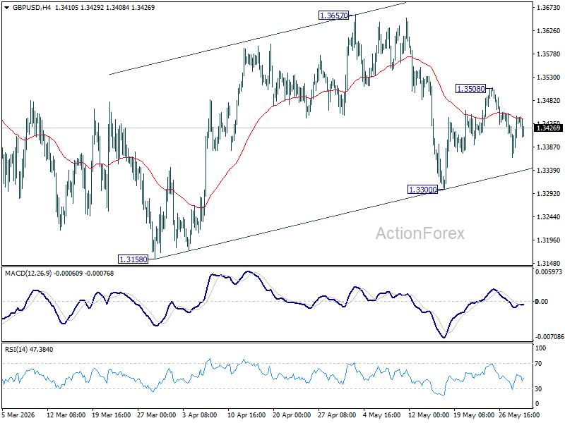 GBP/USD Daily Outlook - ActionForex