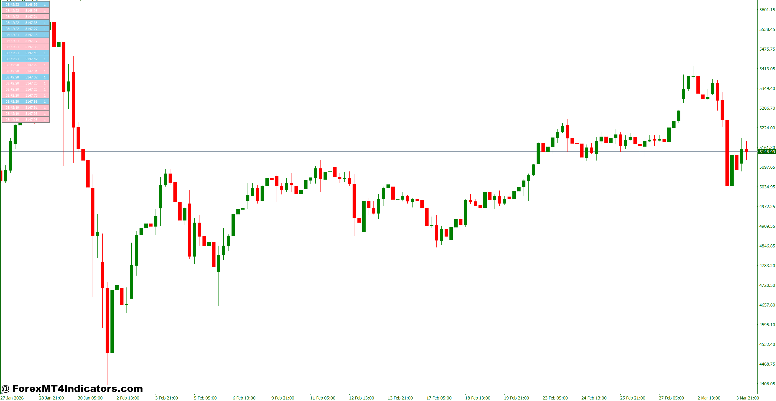 Depth of Market Indicator MT4 1 How the Depth of Market Indicator Works