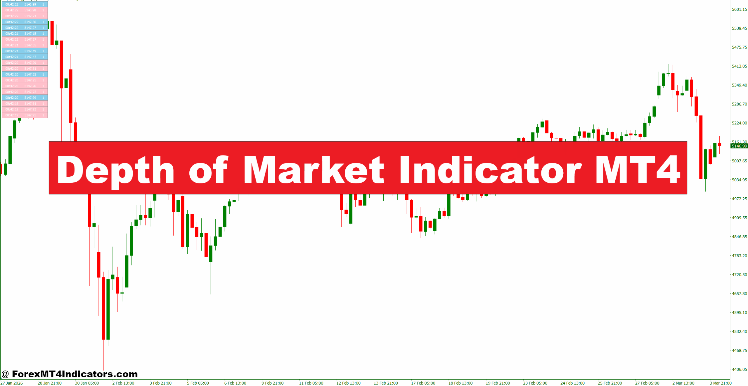 Depth of Market Indicator MT4