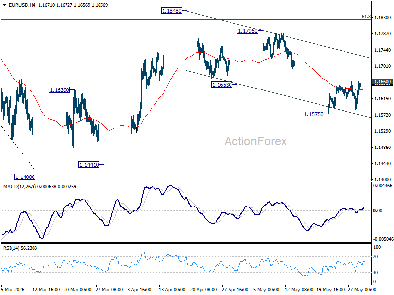 EUR/USD Weekly Outlook - ActionForex
