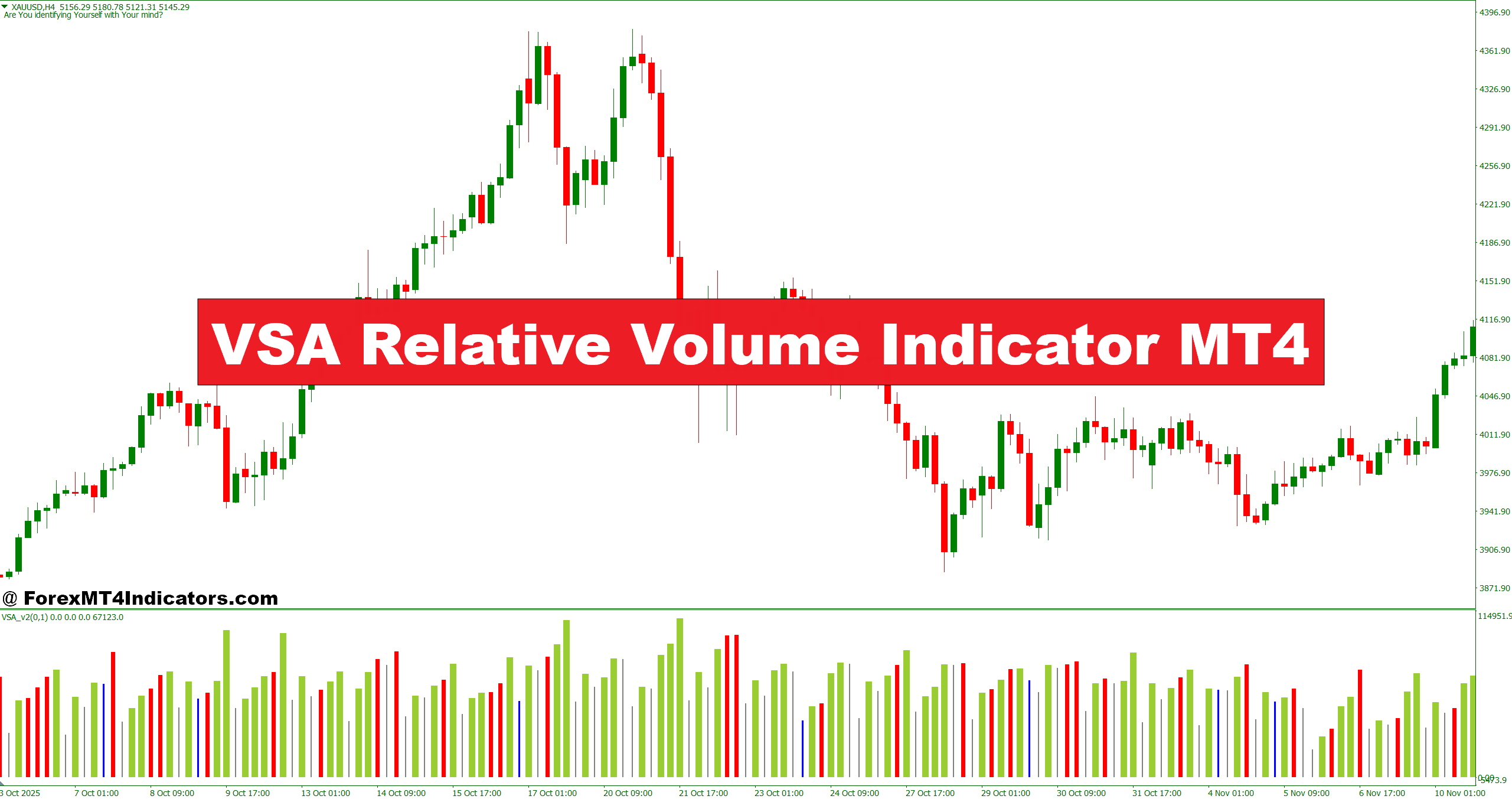 VSA Relative Volume Indicator MT4